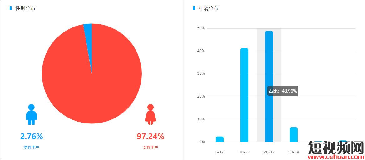 看了1000+条高赞抖音带货视频，我总结出了4条带货高转化的小技巧！插图1