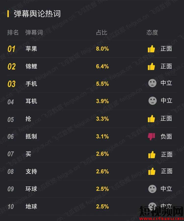 首秀1.3亿，618预热9300万！罗永浩直播2个月，八场数据盘点，老罗到底能卖啥？插图8