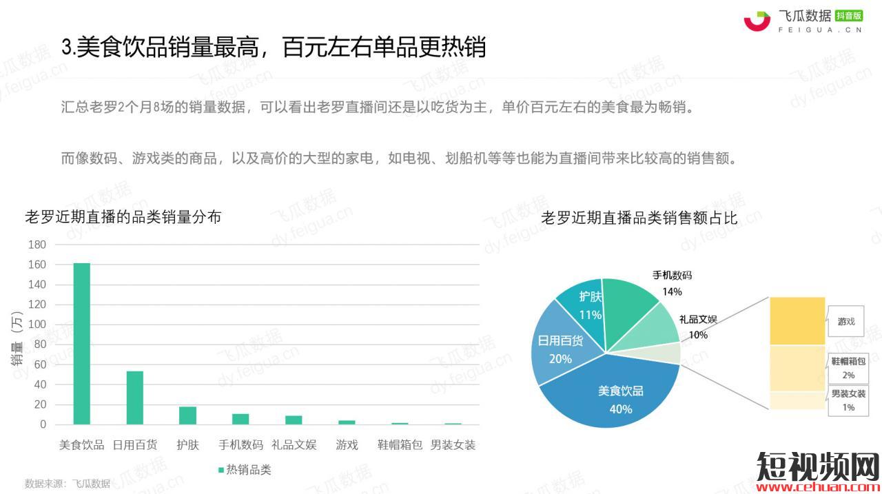 首秀1.3亿，618预热9300万！罗永浩直播2个月，八场数据盘点，老罗到底能卖啥？插图12