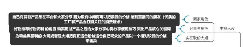 抖音直播间人气怎么留存？10000字实操干货，新手也能提高转化！插图1