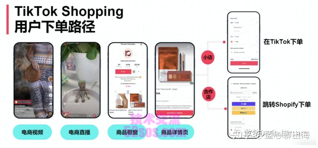 tiktok小店的商品怎么在自己的视频出现插图1