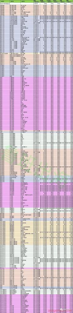 泰国tiktok小店保证金保证金要求、注意事项插图