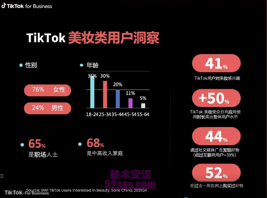 英国TikTok小店经营类目建议插图