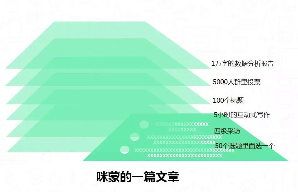 怎么拍好抖音短视频！插图3