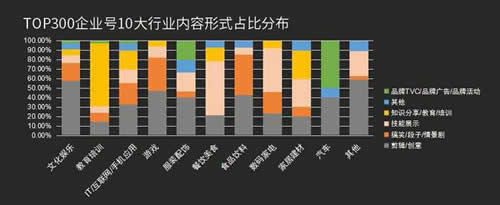 抖音蓝V企业号运营资料分享！