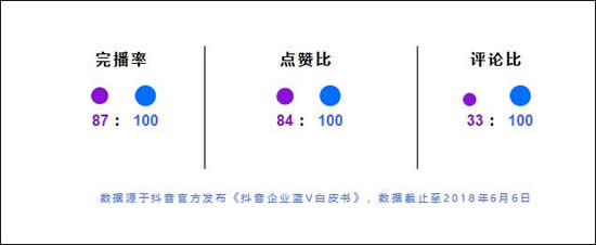 抖音蓝V企业号运营资料分享！