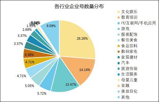 抖音蓝V企业号运营资料分享！