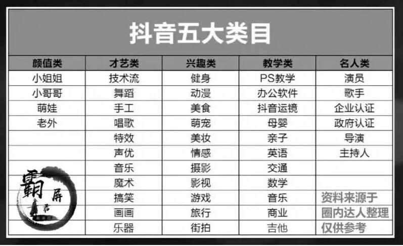 抖音案例：前景以及如何引流变现分析！插图10