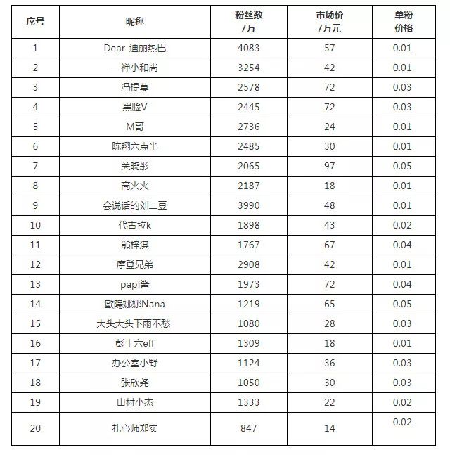 抖音教程：抖音最赚钱的6种方法！插图