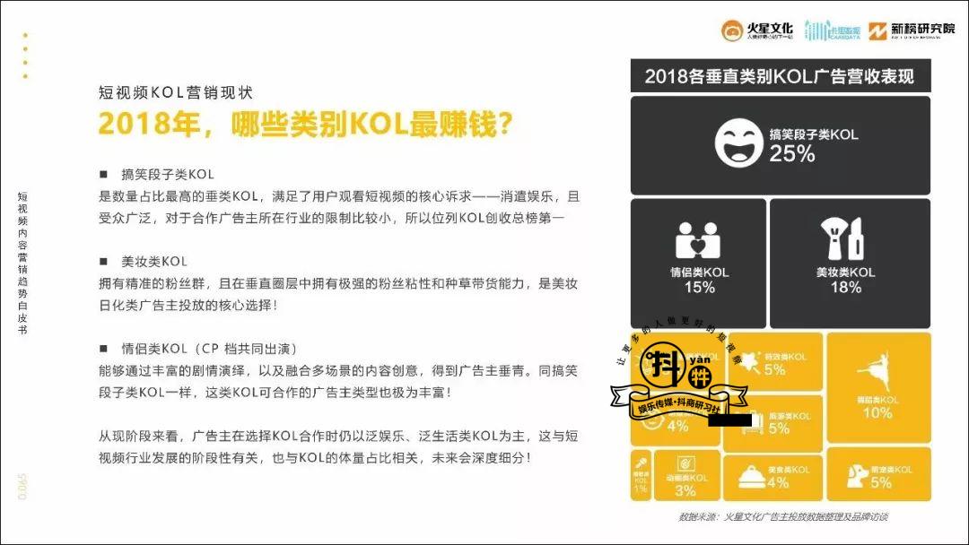 情侣类KOL获广告主青睐，“看别人恋爱”有多大的市场需求？插图1