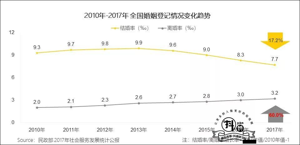 情侣类KOL获广告主青睐，“看别人恋爱”有多大的市场需求？插图2