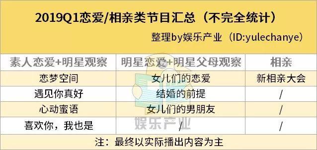 情侣类KOL获广告主青睐，“看别人恋爱”有多大的市场需求？插图7