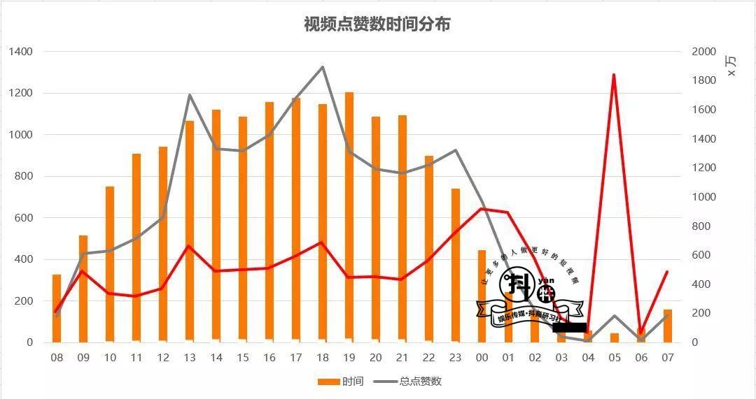 抖音上热门最佳时间：据说这两个时间点发抖音，最容易上热门！插图1