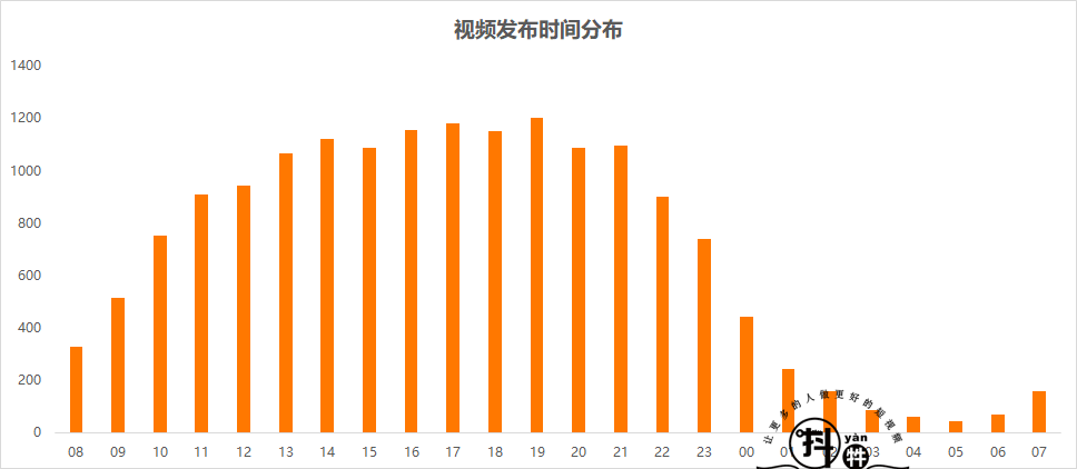 抖音上热门最佳时间：据说这两个时间点发抖音，最容易上热门！插图