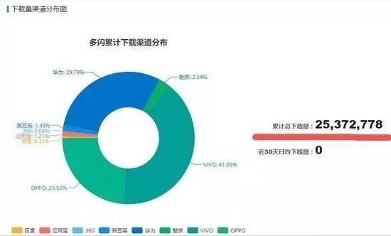 抖音电商时代来临，朋友圈微商还能坚持多久？插图6