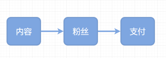 抖音电商时代来临，朋友圈微商还能坚持多久？插图7