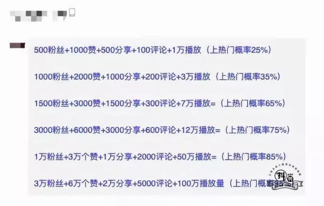 抖音刷赞、刷粉、上热门骗局插图9