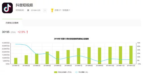 你的抖音被限流了吗？你知道如何破解吗？插图