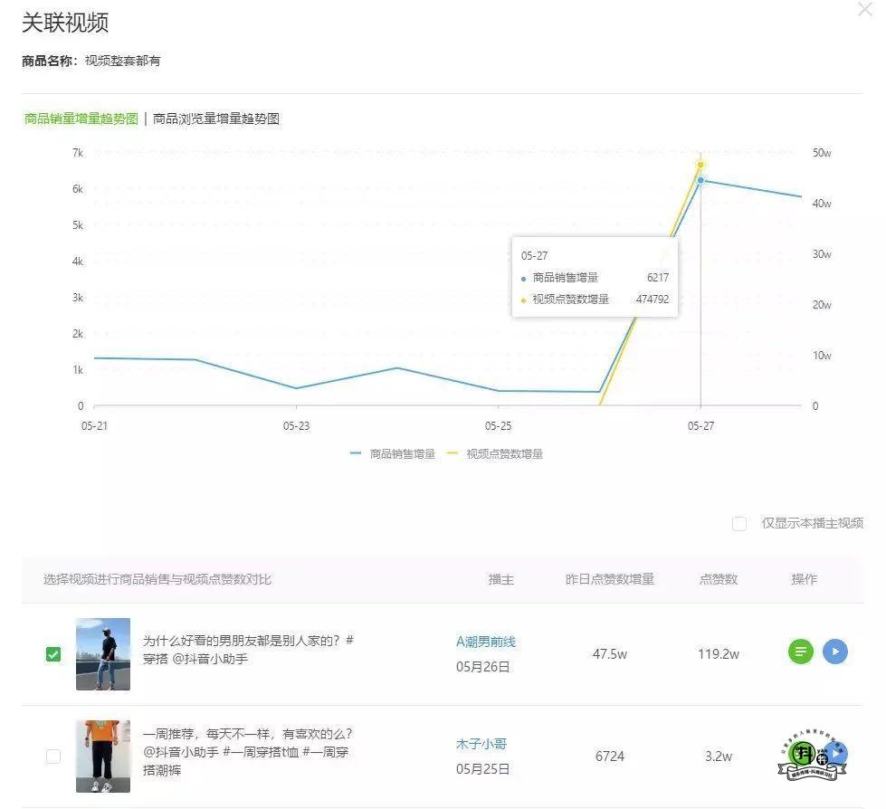 只有3.6W粉丝的抖音号，日销7000+单，到底是什么神奇商品卖火了？插图4