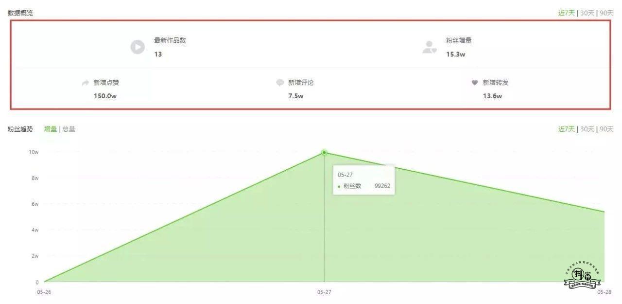 只有3.6W粉丝的抖音号，日销7000+单，到底是什么神奇商品卖火了？插图5