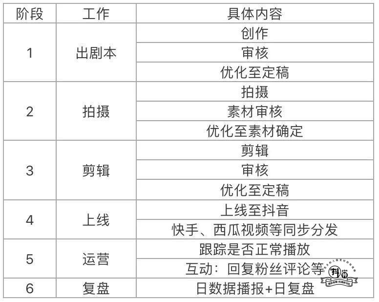 抖音培训：简单又吸粉的抖音二次创作爆款视频，是怎么制作出来的？插图2