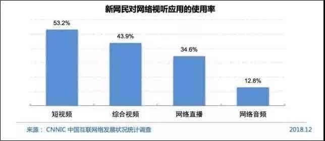 喜剧演员“许君聪”在抖音爆火，明星+短视频还能有多少玩法？插图1