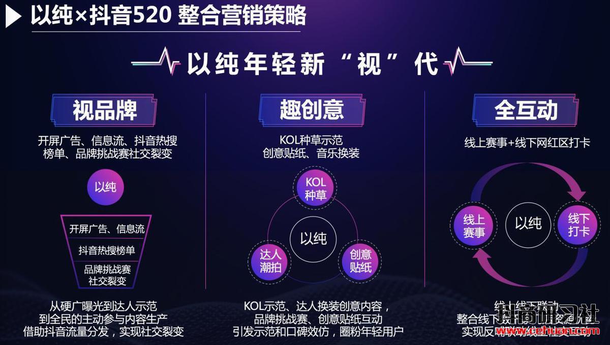 Dou势赢家说：唯品会、以纯和王老吉如何抓住抖音营销新红利？插图2