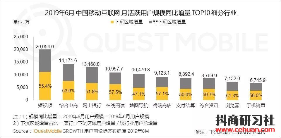 抖音正式接入小程序服务商插图2