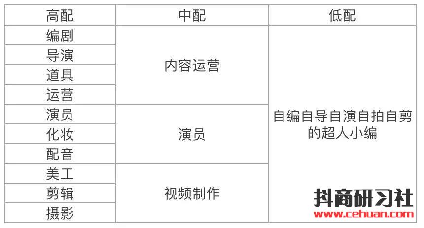 普通人如何通过抖音短视频赚钱？他给出了最好的答案！插图2