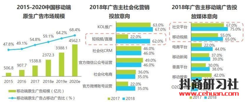 短视频内容竞争加剧，打差异化竞争牌在所难免!插图