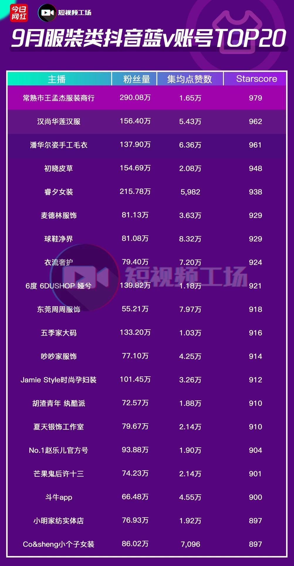 抖音卖货新玩法：导流至微信，有人日销几万单……插图1