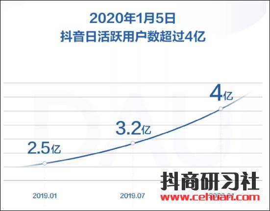 火山抖音合并之后：四大升级、五大利好，有何新机遇？插图4