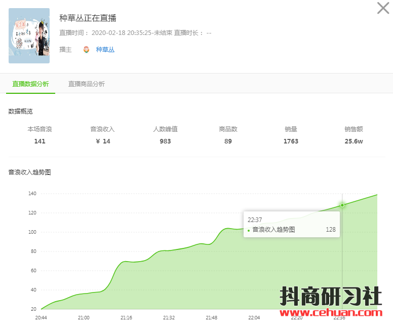 抖音上线账号电商等级！17万粉丝的种草号是怎么连续8天上销量达人榜？插图8