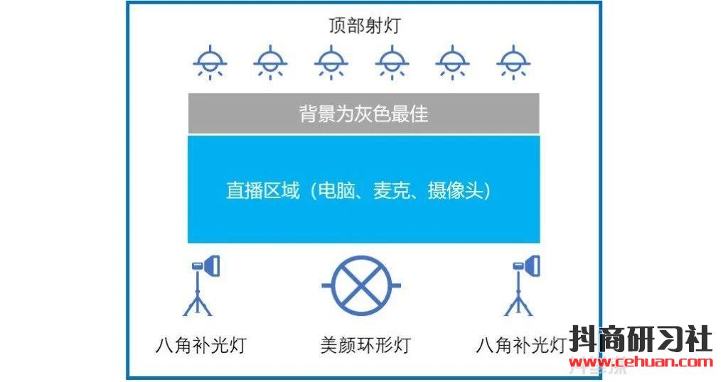 学会这3招，瞬间让你的抖音直播间高大上！插图3