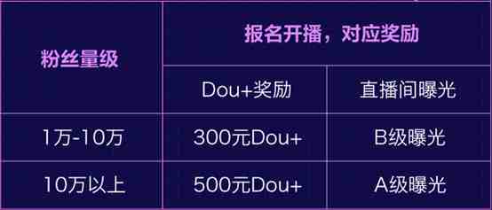 一场抖音直播涨粉150万，抖音新人主播扶持活动正在进行中…插图