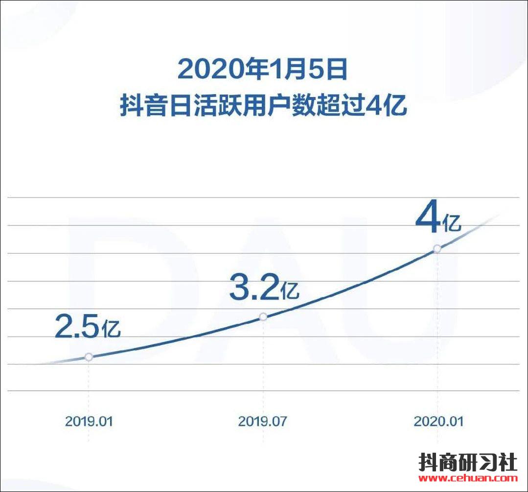 一场抖音直播涨粉150万，抖音新人主播扶持活动正在进行中…插图6