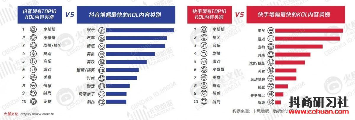 微信视频号怎么运营涨粉快?插图3