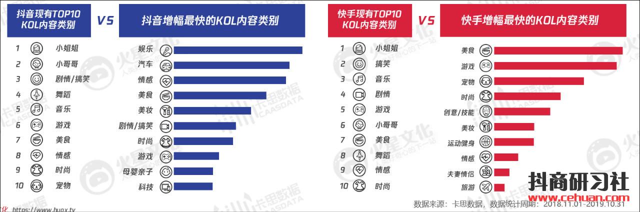 抖音完播率和播放量有什么关系？一文搞懂！插图