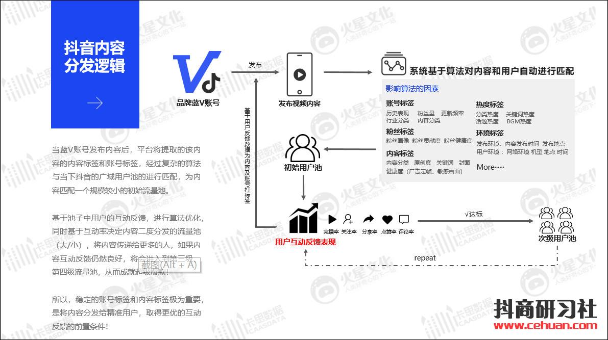 抖音完播率和播放量有什么关系？一文搞懂！插图6