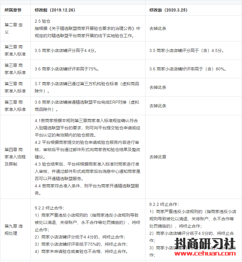 抖音禁止发布和传播部分商业广告行为；同时推出全新电商平台——巨量百应！插图3