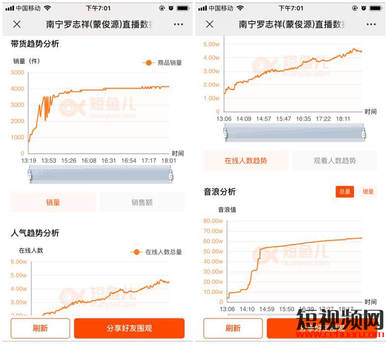 抖音“南宁罗志祥”火了，据说这是蹭热点的最佳方式！插图7