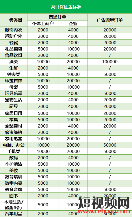 如何开通抖音小店，个体工商户入驻流程！插图12