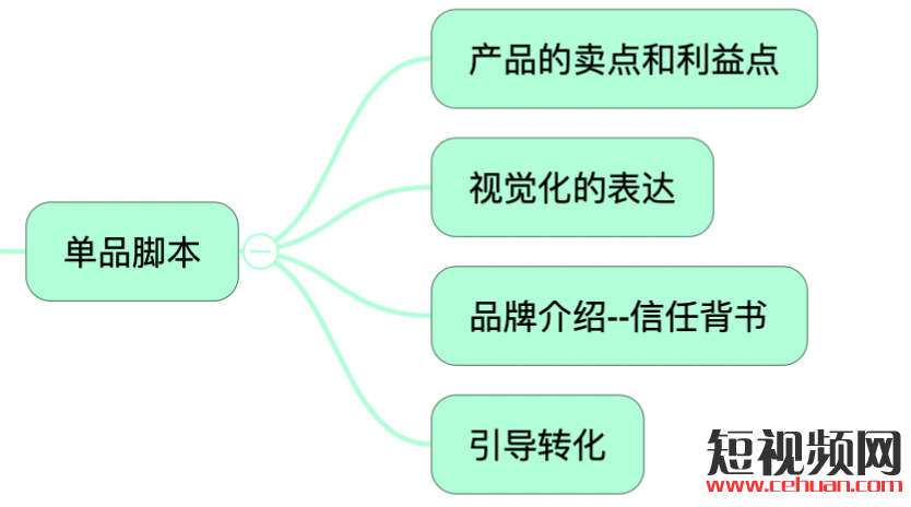 抓住直播带货风口！五步教你主播脚本运营全流程！！！插图3