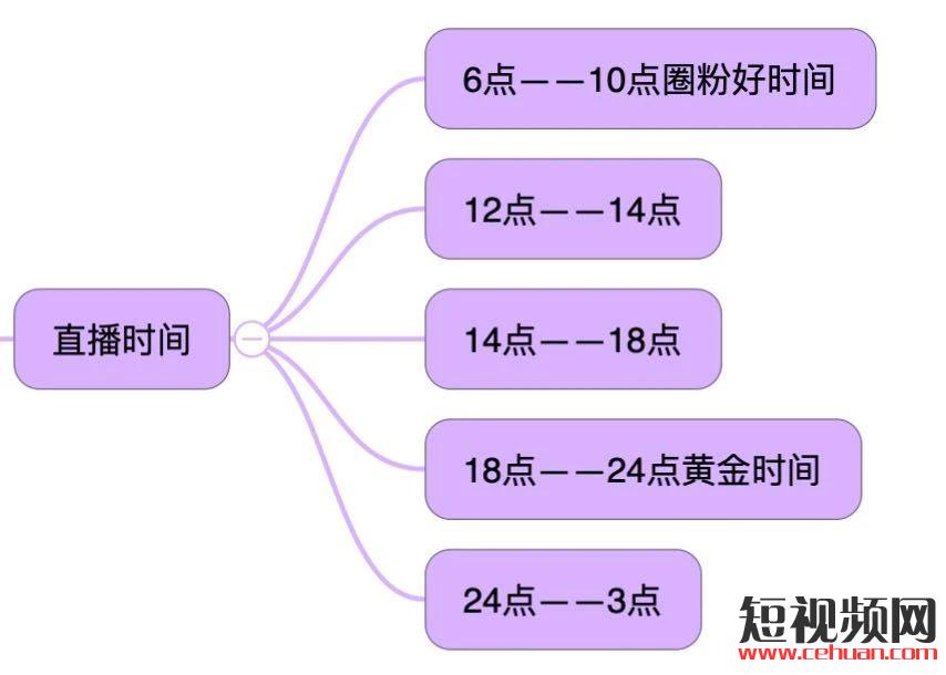 抓住直播带货风口！五步教你主播脚本运营全流程！！！插图1