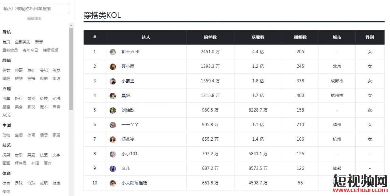 一文教你短视频怎么定位涨粉快，抖音账号定位类型有哪些？插图3