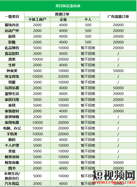 抖音小店个人无营业执照也可以开通啦！个人小店最新政策插图2