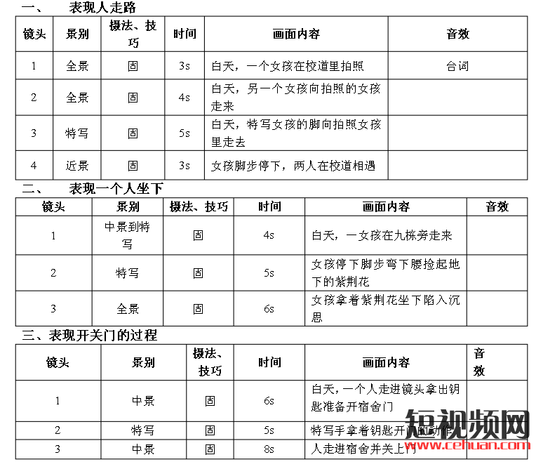 短视频脚本怎么写？抖音短视频脚本文案模板免费分享！插图