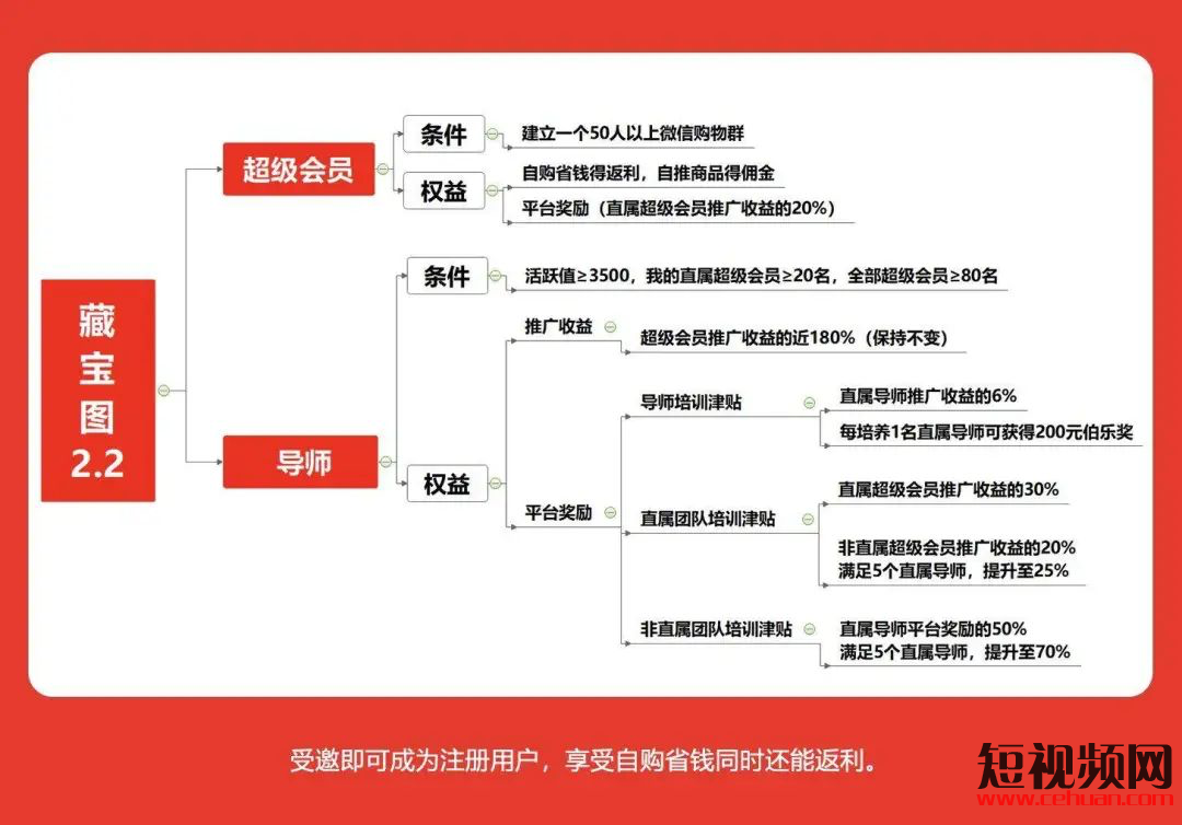 你是怎么被社交电商割韭菜的？插图3