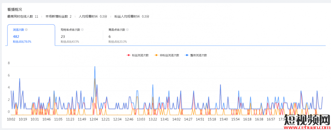 陈赫带货8000万，李小璐抖音直播翻车被嘲，明星带货差距在哪里？插图12