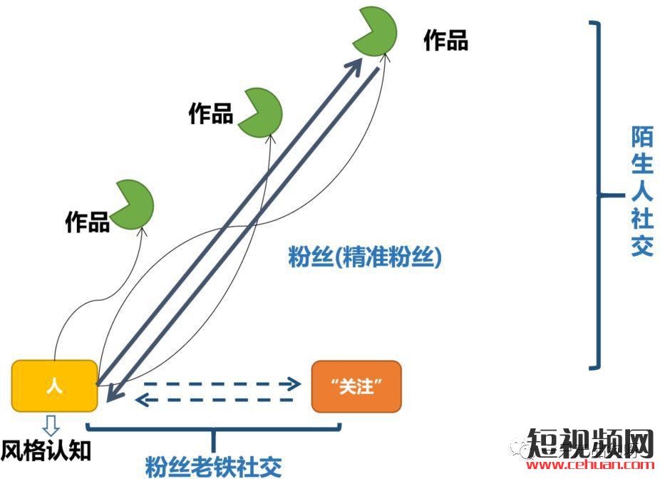 抖音直播、微信直播、快手直播、淘宝直播四大直播电商平台的流量逻辑！插图4